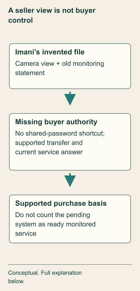 A seller view is not buyer control. Imani’s fictional screenshot shows a seller account view and an older service statement. She seeks supported owner authority and current service evidence instead of relying on a shared password or an unplanned alarm test.