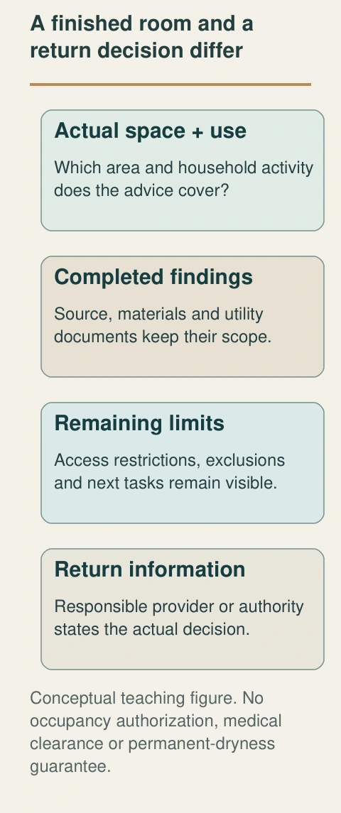 Return information should identify the space and intended use, connect completed findings and retain restrictions or unresolved tasks. Painting, an invoice or a claim closeout has a narrower purpose.
